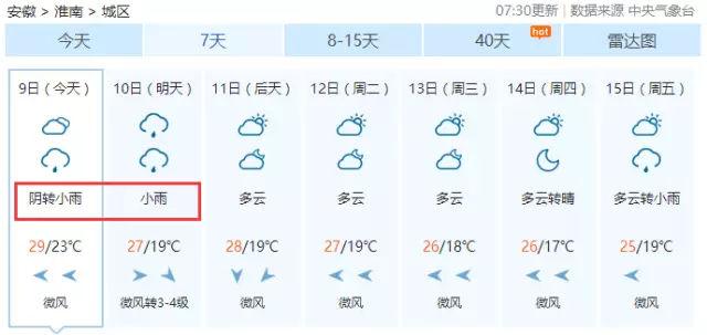 淮南8月天气预报?淮南7月份天气情况-图3 淮南8月天气预报?淮南7月份天气情况-图3