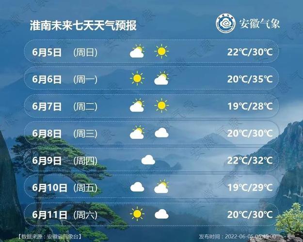 淮南8月天气预报?淮南7月份天气情况-图2 淮南8月天气预报?淮南7月份天气情况-图2