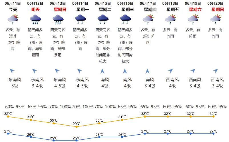深圳的天气和武汉的天气相比怎么样?``?6月深圳天气情况-图2 深圳的天气和武汉的天气相比怎么样?``?6月深圳天气情况-图2