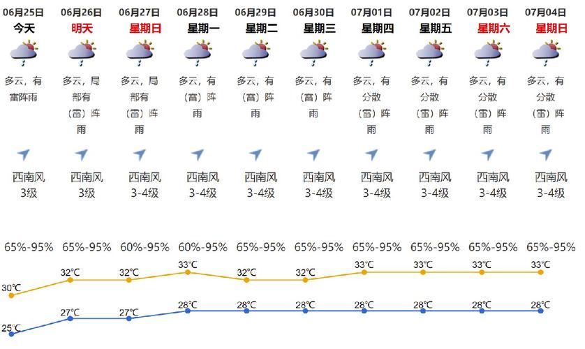 深圳的天气和武汉的天气相比怎么样?``?6月深圳天气情况-图3 深圳的天气和武汉的天气相比怎么样?``?6月深圳天气情况-图3