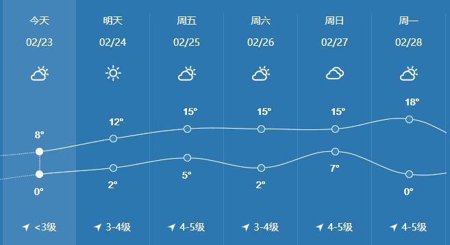 2021河南下半年天气如何?河南9月中旬天气情况-图2 2021河南下半年天气如何?河南9月中旬天气情况-图2