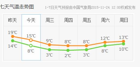请问11月杭州的天气?冷吗?杭州11号天气情况-图3 请问11月杭州的天气?冷吗?杭州11号天气情况-图3