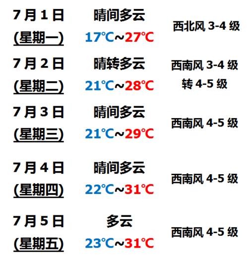 七月风叫什么？七月所有的天气情况