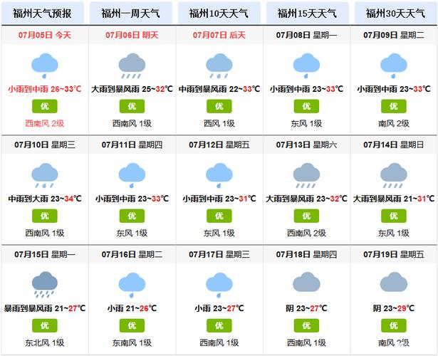 七月风叫什么?七月所有的天气情况-图3 七月风叫什么?七月所有的天气情况-图3