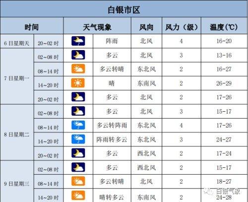 甘肃省白银市冬天天气怎样？白银最近天气情况