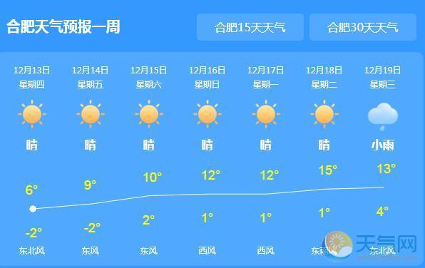 合肥市气候特点?合肥今天天气情况-图3 合肥市气候特点?合肥今天天气情况-图3
