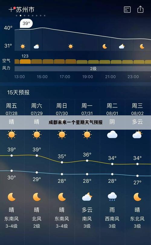 成都2021年10月气候预测?十月的成都天气情况-图2 成都2021年10月气候预测?十月的成都天气情况-图2