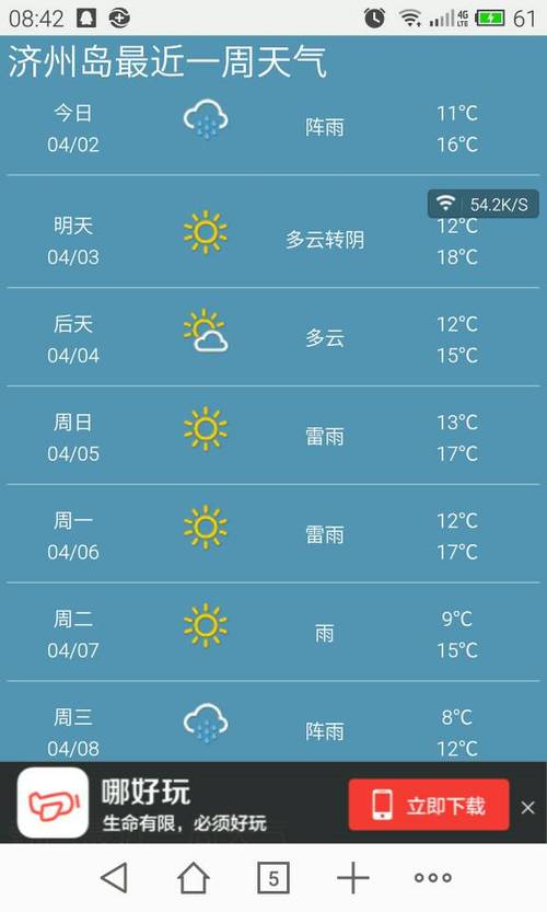 7-8月份济州岛的气候温度?8月份韩国天气情况-图2 7-8月份济州岛的气候温度?8月份韩国天气情况-图2