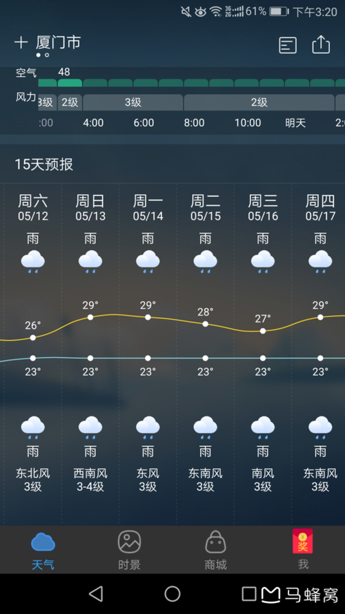 厦门六月雨季是一直下吗？5月份的厦门天气情况