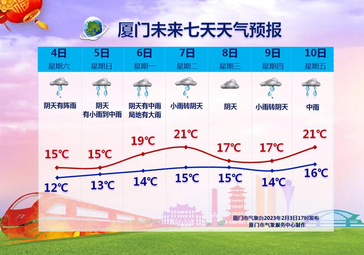 厦门六月雨季是一直下吗?5月份的厦门天气情况-图3 厦门六月雨季是一直下吗?5月份的厦门天气情况-图3