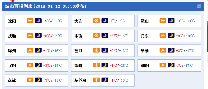 三九天佳木斯有多冷?佳木斯9月份天气情况-图2 三九天佳木斯有多冷?佳木斯9月份天气情况-图2