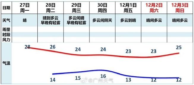 泰国普吉岛天气预报?泰国普吉岛天气情况-图3 泰国普吉岛天气预报?泰国普吉岛天气情况-图3