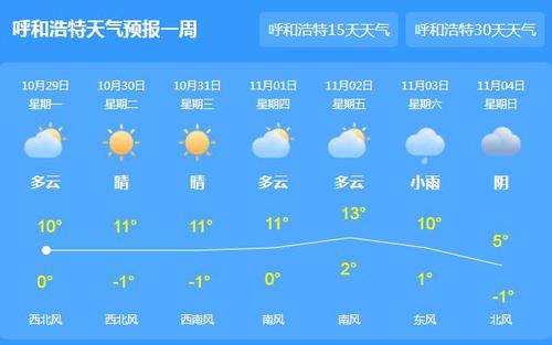 内蒙古的气候特点?内蒙古最近的天气情况-图3 内蒙古的气候特点?内蒙古最近的天气情况-图3