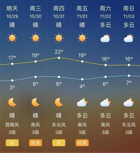 日本八九月的天气如何?7月份日本的天气情况-图3 日本八九月的天气如何?7月份日本的天气情况-图3