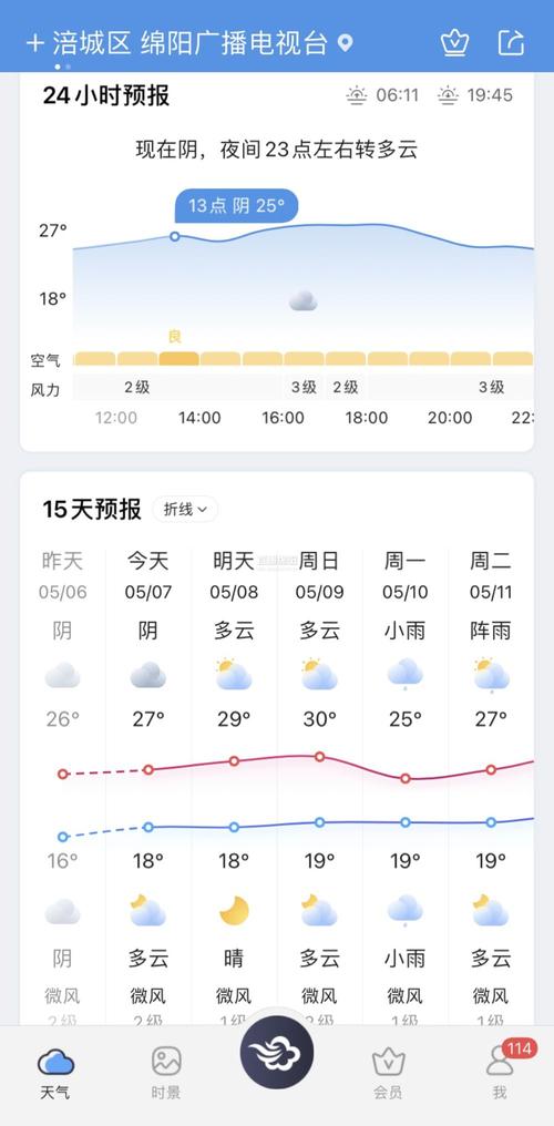 绵阳天气全年情况?绵阳8月份天气情况-图2 绵阳天气全年情况?绵阳8月份天气情况-图2