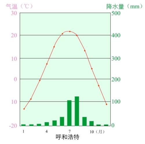 内蒙古一年四季什么温度？内蒙古一年的天气情况