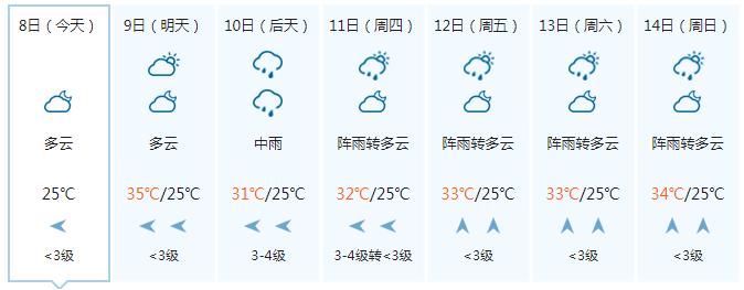 2021年八月份天气预报30天查询?8月5日全国天气情况-图2 2021年八月份天气预报30天查询?8月5日全国天气情况-图2