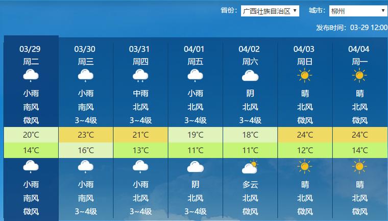 柳州四季天气?柳州7月天气情况-图2 柳州四季天气?柳州7月天气情况-图2