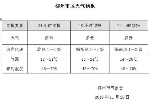 柳州四季天气?柳州7月天气情况-图3 柳州四季天气?柳州7月天气情况-图3