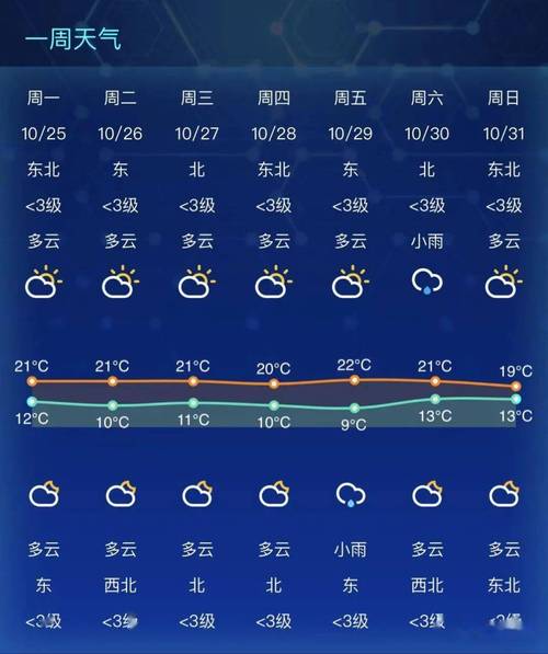 2020年江苏省南通市天气雨多吗?南通今天天气情况-图2 2020年江苏省南通市天气雨多吗?南通今天天气情况-图2