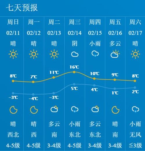 2020年江苏省南通市天气雨多吗?南通今天天气情况-图3 2020年江苏省南通市天气雨多吗?南通今天天气情况-图3