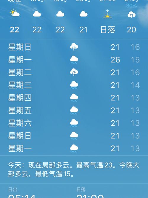 伦敦常见天气？伦敦天气情况