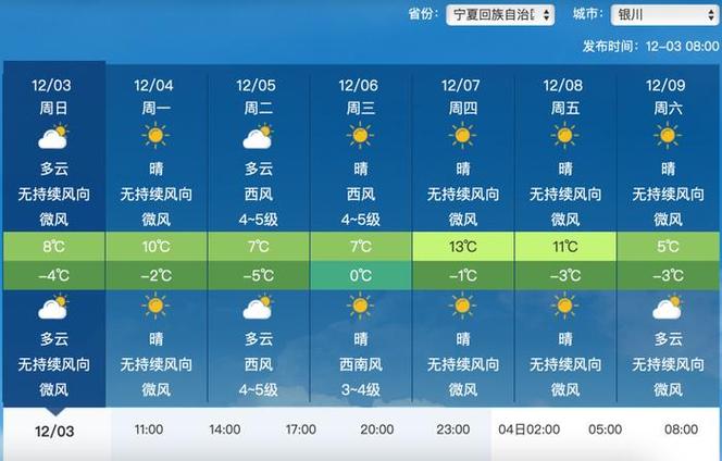 8月份宁夏天气情况?银川7月份天气情况-图3 8月份宁夏天气情况?银川7月份天气情况-图3