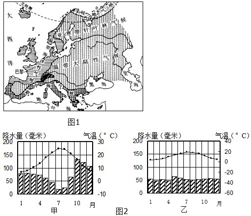 法国的气候类型有哪几种?其特点是什么?法国6月天气情况-图3 法国的气候类型有哪几种?其特点是什么?法国6月天气情况-图3