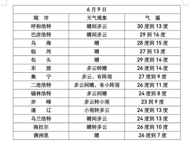 8月底内蒙古天气热吗?内蒙古8月份天气情况-图1 8月底内蒙古天气热吗?内蒙古8月份天气情况-图1