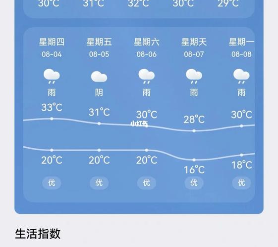 8月底内蒙古天气热吗?内蒙古8月份天气情况-图2 8月底内蒙古天气热吗?内蒙古8月份天气情况-图2
