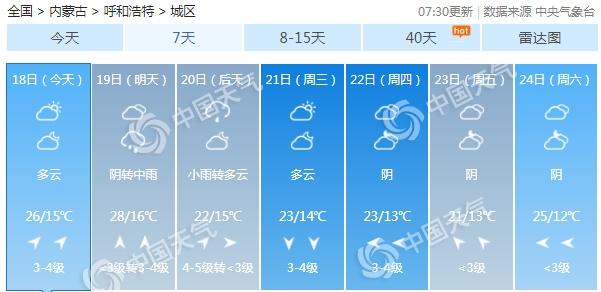 8月底内蒙古天气热吗?内蒙古8月份天气情况-图3 8月底内蒙古天气热吗?内蒙古8月份天气情况-图3