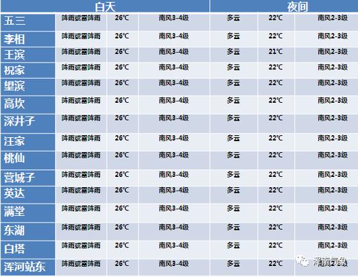 2022年1月22号是什么天气?22号天气情况-图3 2022年1月22号是什么天气?22号天气情况-图3