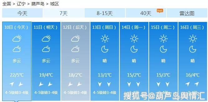 葫芦岛冬天最冷多少度？葫芦岛天气情况