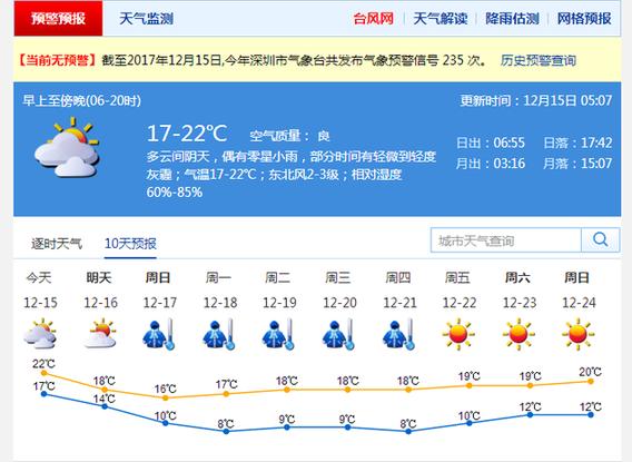 深圳的天气和武汉的天气相比怎么样?``?深圳二月份天气情况-图2 深圳的天气和武汉的天气相比怎么样?``?深圳二月份天气情况-图2
