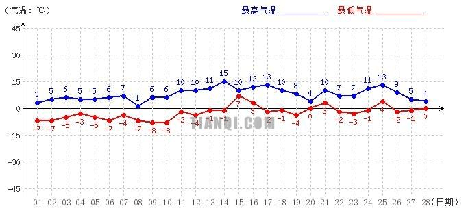 深圳的天气和武汉的天气相比怎么样?``?深圳二月份天气情况-图3 深圳的天气和武汉的天气相比怎么样?``?深圳二月份天气情况-图3