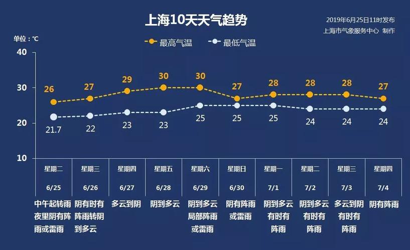 今年南昌的梅雨天气提前了吗？南昌5月1天气情况