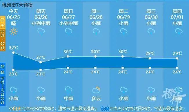 今年南昌的梅雨天气提前了吗?南昌5月1天气情况-图2 今年南昌的梅雨天气提前了吗?南昌5月1天气情况-图2