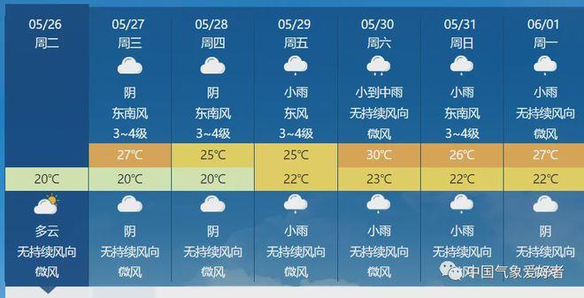 今年南昌的梅雨天气提前了吗?南昌5月1天气情况-图3 今年南昌的梅雨天气提前了吗?南昌5月1天气情况-图3