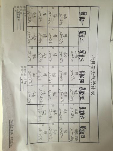 七月份天气情况表怎么写？七月份的天气情况