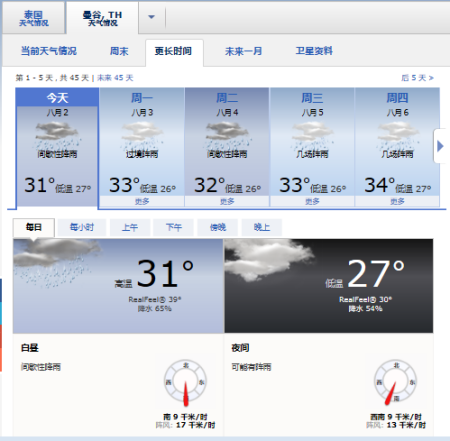 曼谷8月温度?九月泰国天气情况-图2 曼谷8月温度?九月泰国天气情况-图2