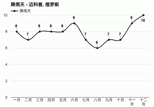 俄罗斯温度有零下70度吗?俄罗斯6月天气情况-图2 俄罗斯温度有零下70度吗?俄罗斯6月天气情况-图2