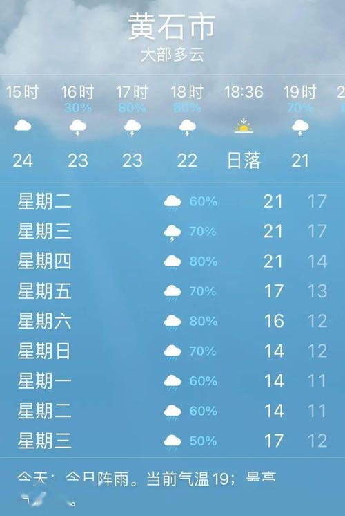 黄石市气候?黄石8月份天气情况-图3 黄石市气候?黄石8月份天气情况-图3