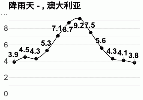 澳大利亚7,8月气候如何?悉尼八月份天气情况-图3 澳大利亚7,8月气候如何?悉尼八月份天气情况-图3