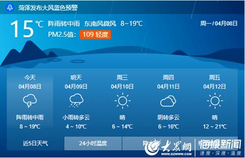 请问现在去山东菏泽,那边的天气冷吗?山东菏泽天气情况-图2 请问现在去山东菏泽,那边的天气冷吗?山东菏泽天气情况-图2