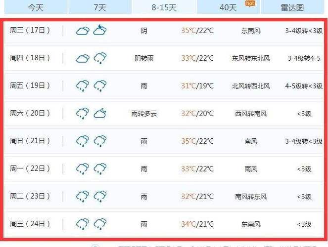 请问现在去山东菏泽,那边的天气冷吗?山东菏泽天气情况-图3 请问现在去山东菏泽,那边的天气冷吗?山东菏泽天气情况-图3