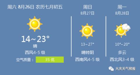 大庆几月份开始冷?大庆8月天气情况-图2 大庆几月份开始冷?大庆8月天气情况-图2