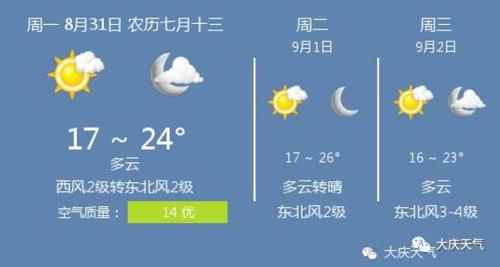 大庆几月份开始冷？大庆8月天气情况
