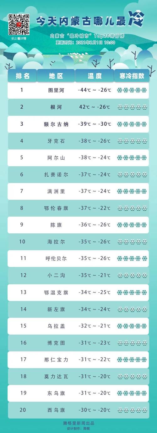 内蒙从什么时间开始冷?内蒙古9月份天气情况-图1 内蒙从什么时间开始冷?内蒙古9月份天气情况-图1