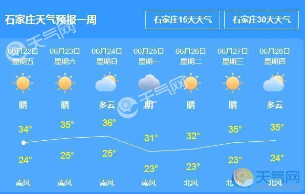 石家庄2月天气历史记录?8月石家庄天气情况-图3 石家庄2月天气历史记录?8月石家庄天气情况-图3