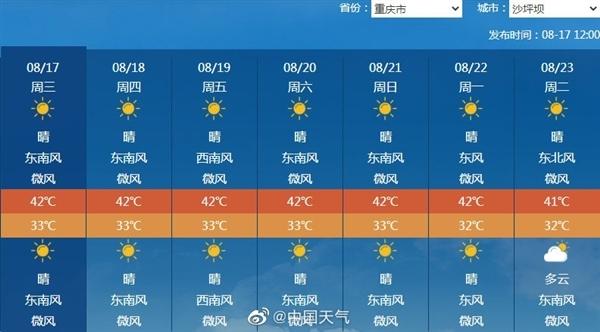 重庆9月中旬天气最高温度多少度?九月的重庆天气情况-图3 重庆9月中旬天气最高温度多少度?九月的重庆天气情况-图3